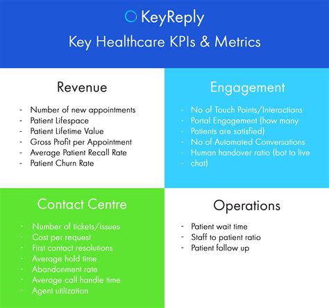 KPIs that target smaller projects, such as departmental strategies, are called low KPIs. . Key performance indicators in nursing